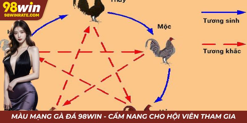 màu mạng gà đá